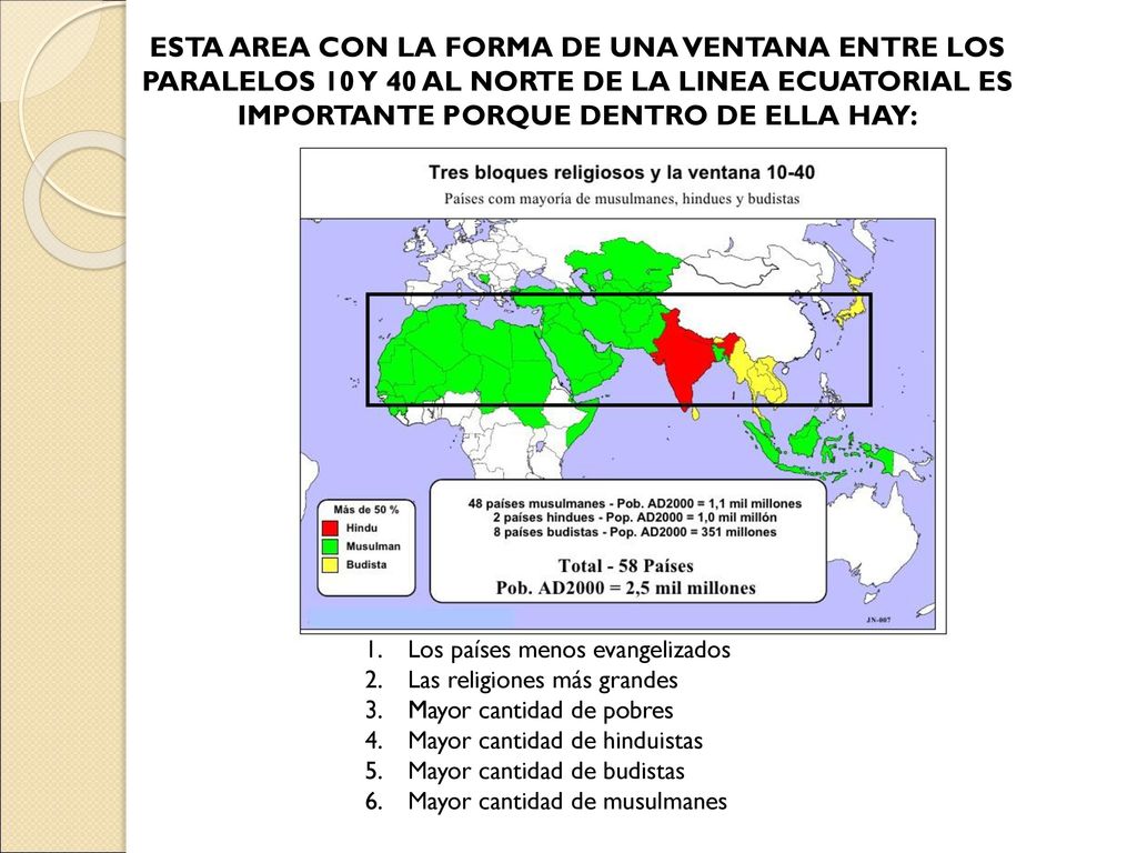 ESTA AREA CON LA FORMA DE UNA VENTANA ENTRE LOS PARALELOS 10 Y 40 AL NORTE DE LA LINEA ECUATORIAL ES IMPORTANTE PORQUE DENTRO DE ELLA HAY: