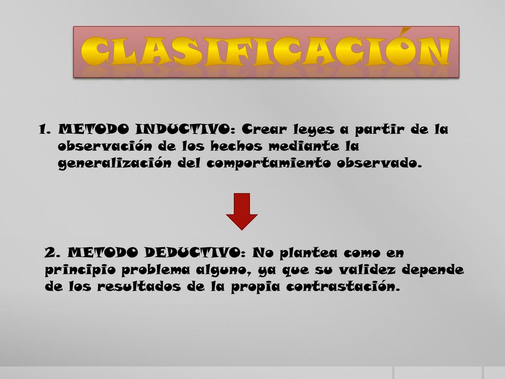clasificación METODO INDUCTIVO: Crear leyes a partir de la observación de los hechos mediante la generalización del comportamiento observado.