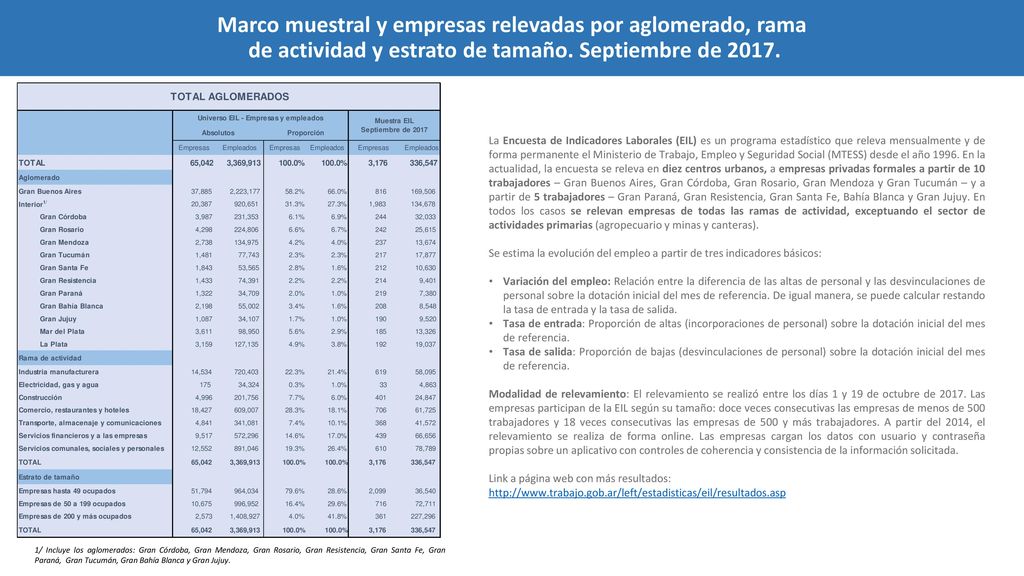 Marco muestral y empresas relevadas por aglomerado, rama de actividad y estrato de tamaño. Septiembre de 2017.