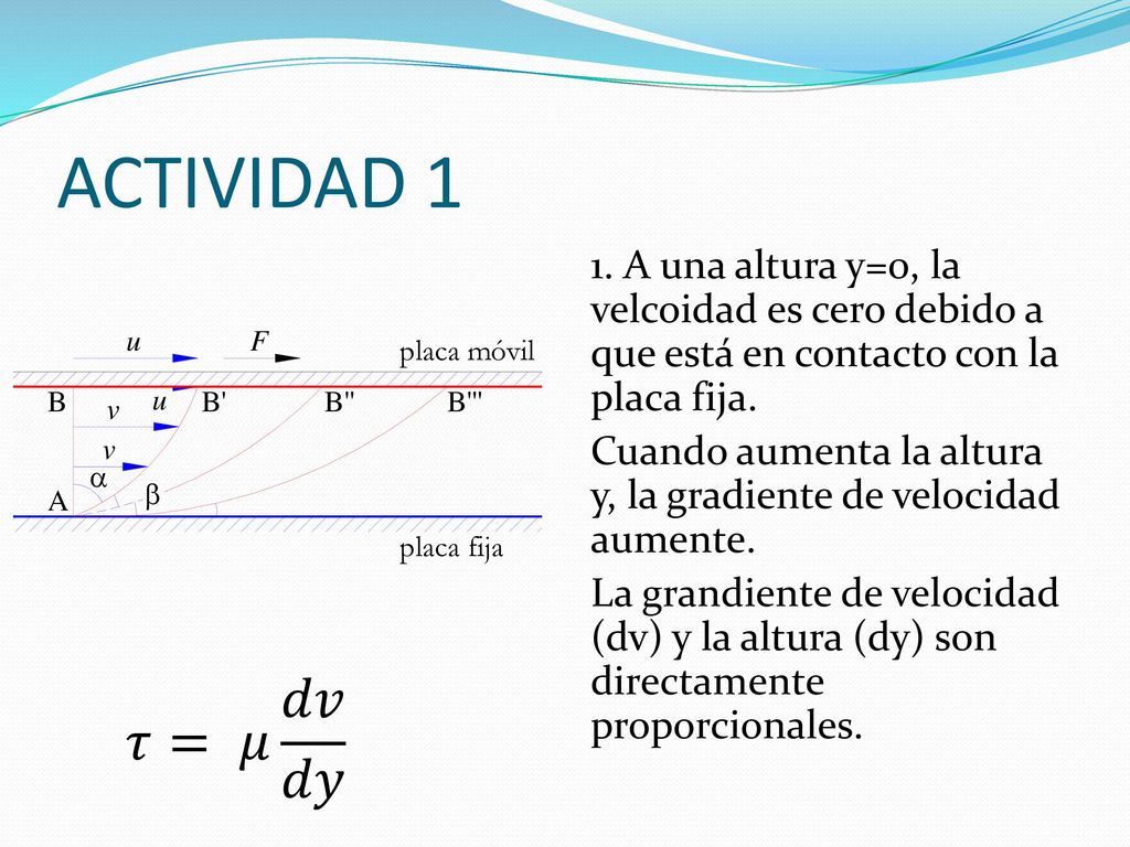 ACTIVIDAD 1 1. A una altura y=0, la velcoidad es cero debido a que está en contacto con la placa fija.