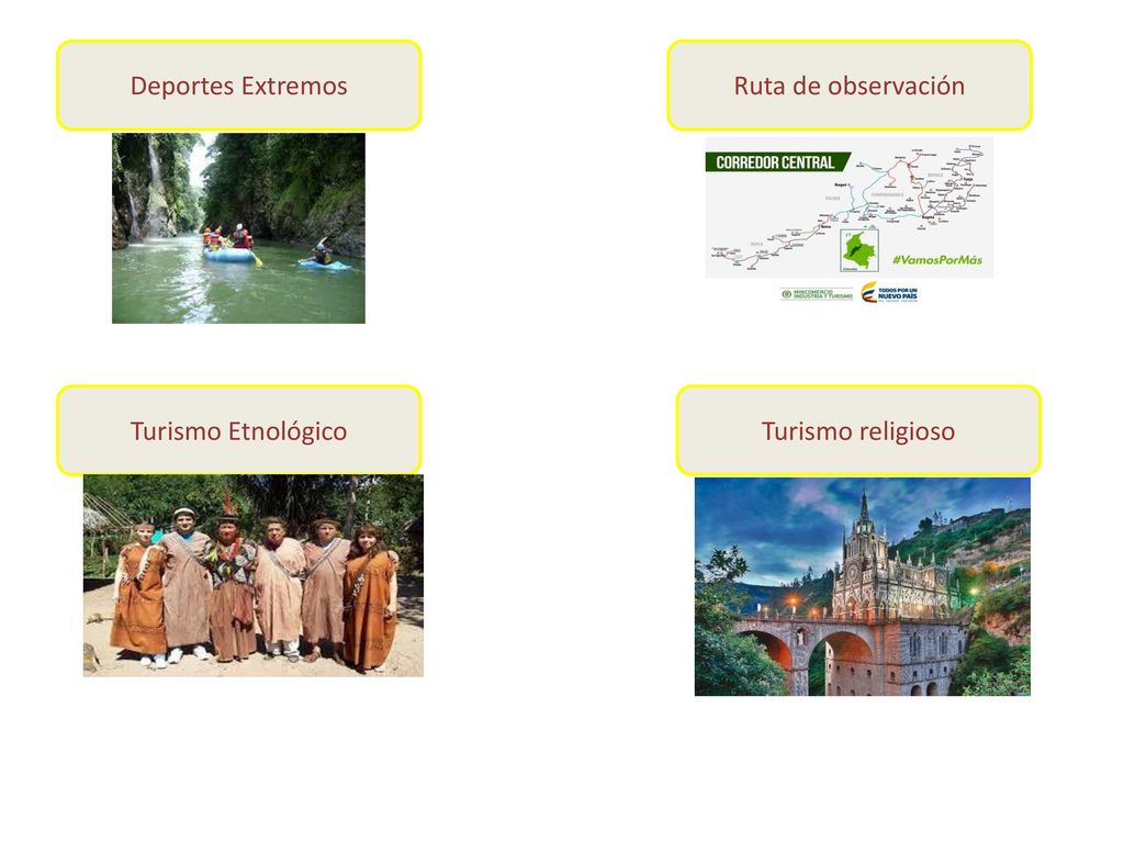 Deportes Extremos Ruta de observación Turismo Etnológico Turismo religioso