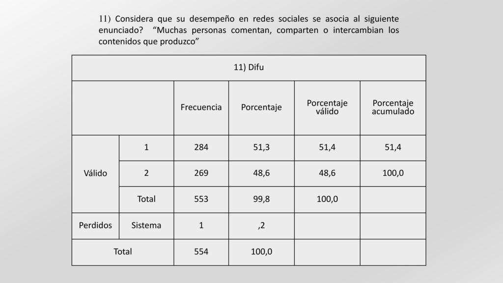 11) Considera que su desempeño en redes sociales se asocia al siguiente enunciado Muchas personas comentan, comparten o intercambian los contenidos que produzco