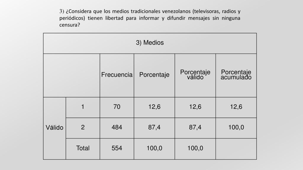 3) Medios Frecuencia Porcentaje Porcentaje válido Porcentaje acumulado