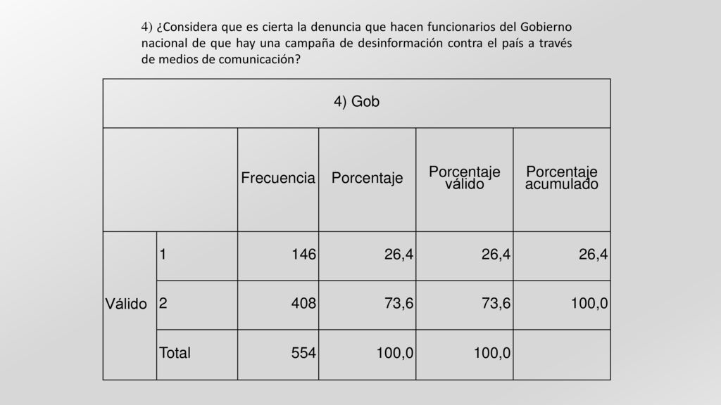 4) Gob Frecuencia Porcentaje Porcentaje válido Porcentaje acumulado