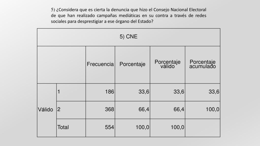 5) CNE Frecuencia Porcentaje Porcentaje válido Porcentaje acumulado