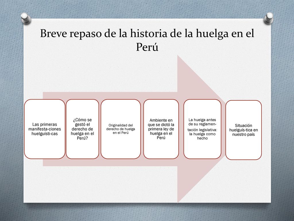 Breve repaso de la historia de la huelga en el Perú