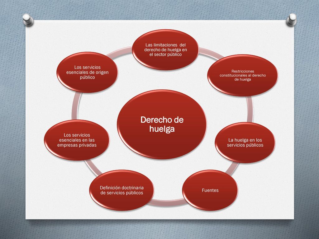 Derecho de huelga Los servicios esenciales de origen público