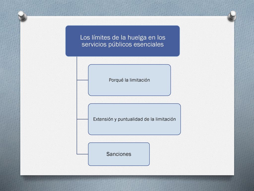 Los límites de la huelga en los servicios públicos esenciales