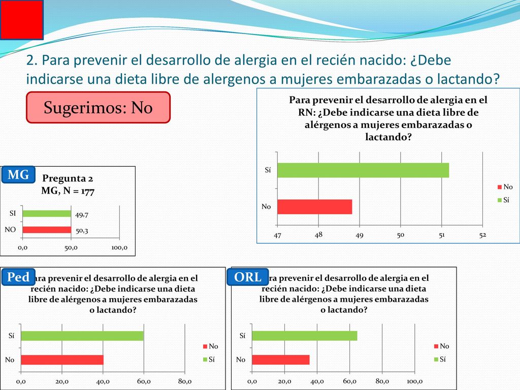 2. Para prevenir el desarrollo de alergia en el recién nacido: ¿Debe indicarse una dieta libre de alergenos a mujeres embarazadas o lactando