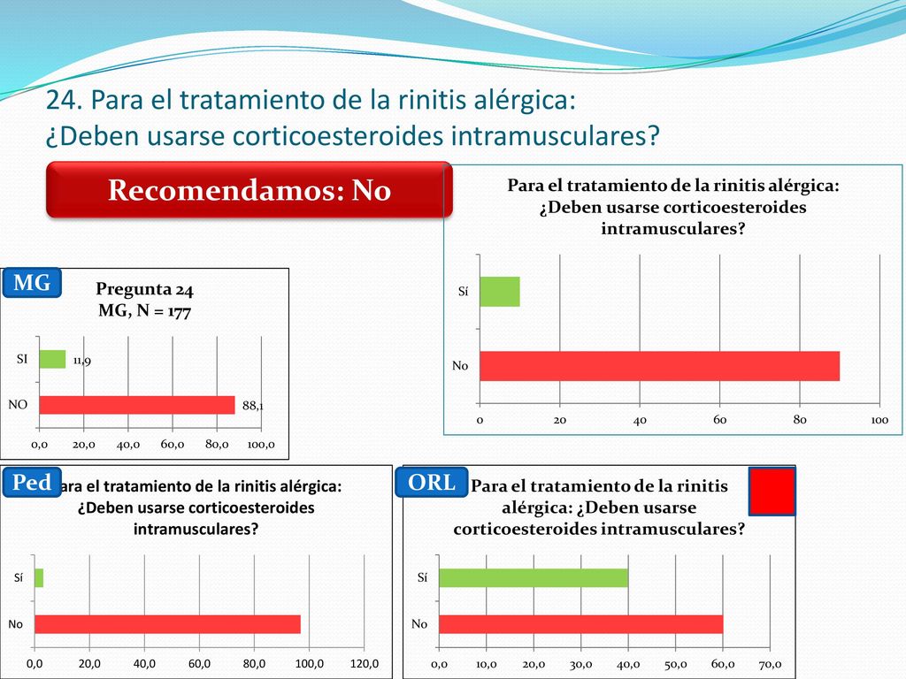 24. Para el tratamiento de la rinitis alérgica: ¿Deben usarse corticoesteroides intramusculares