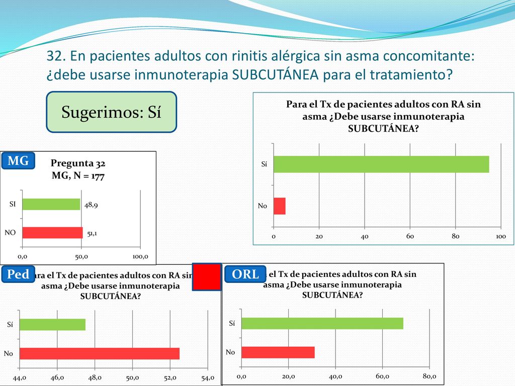 32. En pacientes adultos con rinitis alérgica sin asma concomitante: ¿debe usarse inmunoterapia SUBCUTÁNEA para el tratamiento