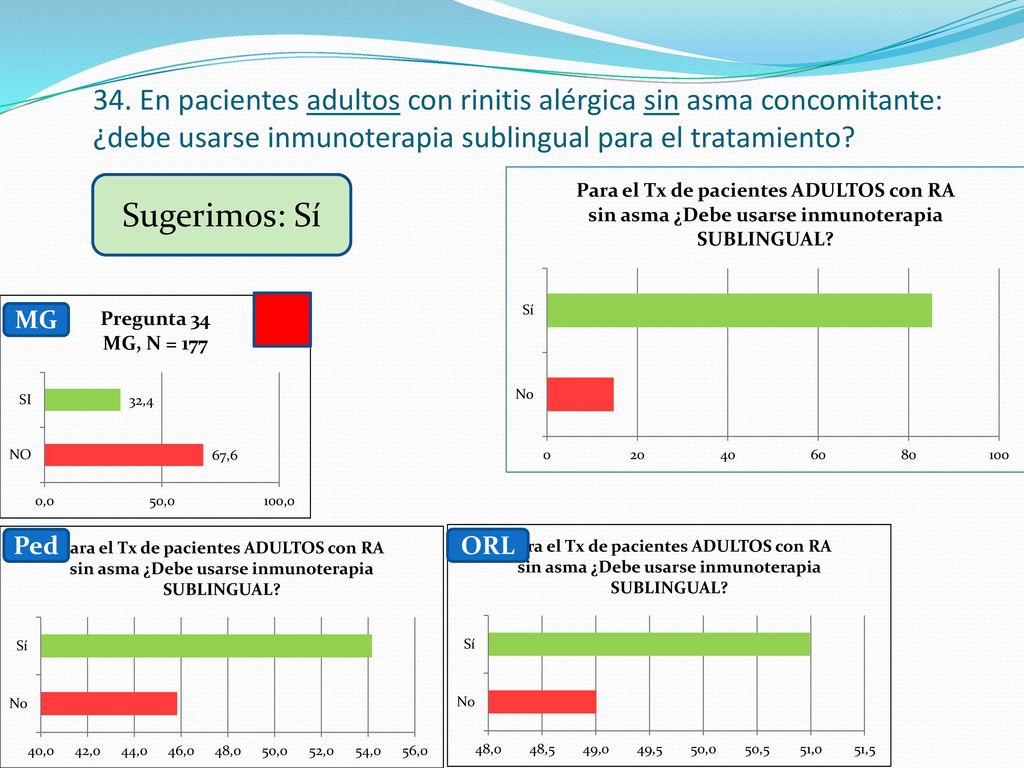34. En pacientes adultos con rinitis alérgica sin asma concomitante: ¿debe usarse inmunoterapia sublingual para el tratamiento