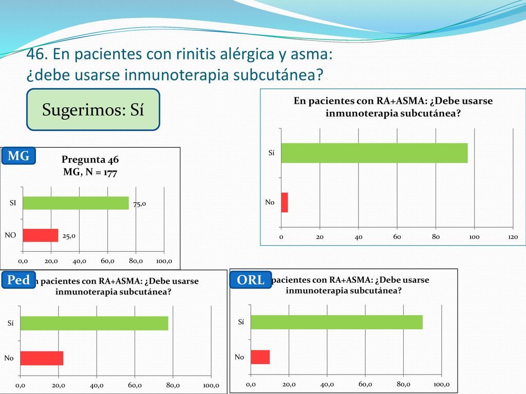 46. En pacientes con rinitis alérgica y asma: ¿debe usarse inmunoterapia subcutánea