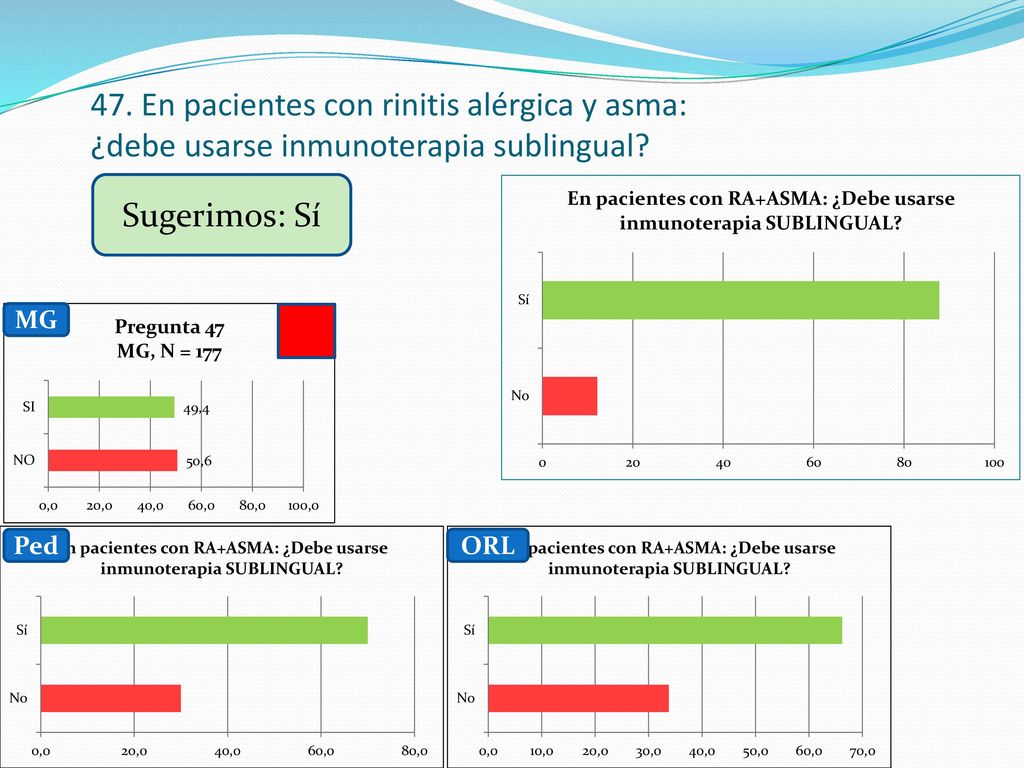 47. En pacientes con rinitis alérgica y asma: ¿debe usarse inmunoterapia sublingual