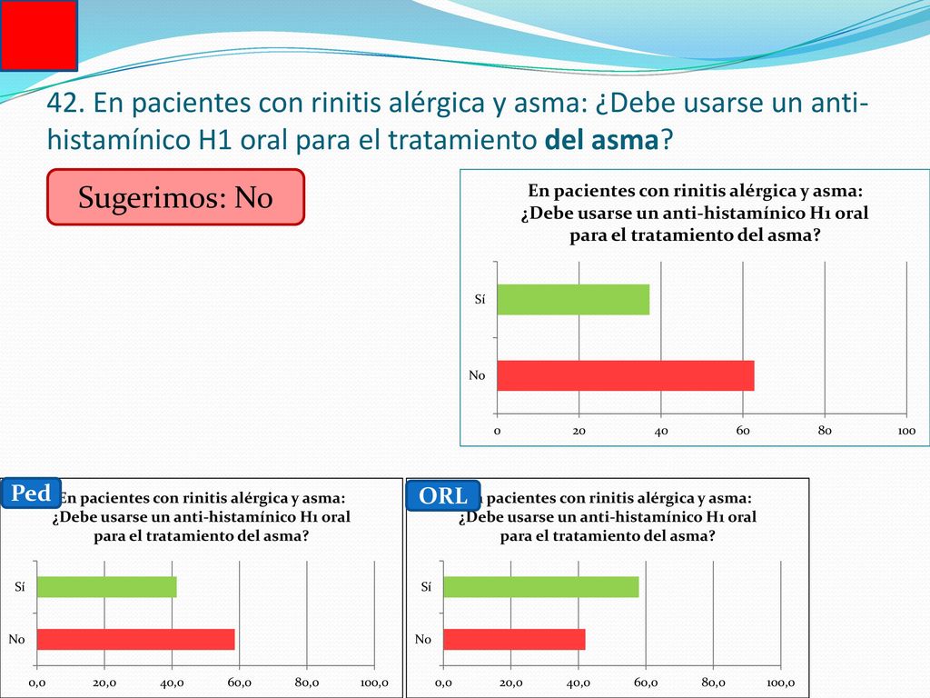42. En pacientes con rinitis alérgica y asma: ¿Debe usarse un anti-histamínico H1 oral para el tratamiento del asma