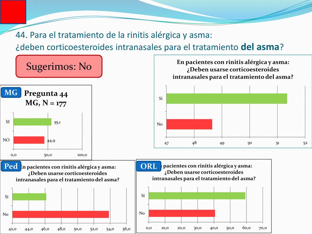 44. Para el tratamiento de la rinitis alérgica y asma: ¿deben corticoesteroides intranasales para el tratamiento del asma
