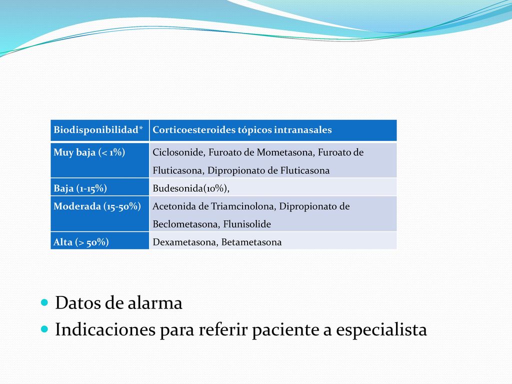 Indicaciones para referir paciente a especialista