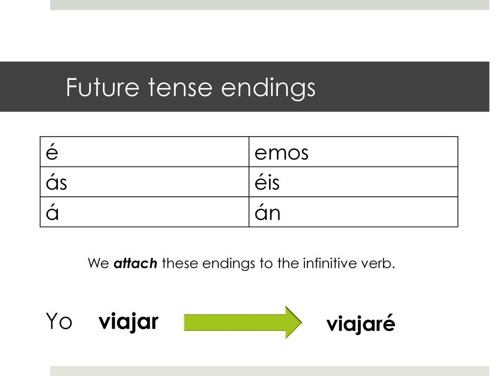 Future tense endings Yo viajar é emos ás éis á án viajaré
