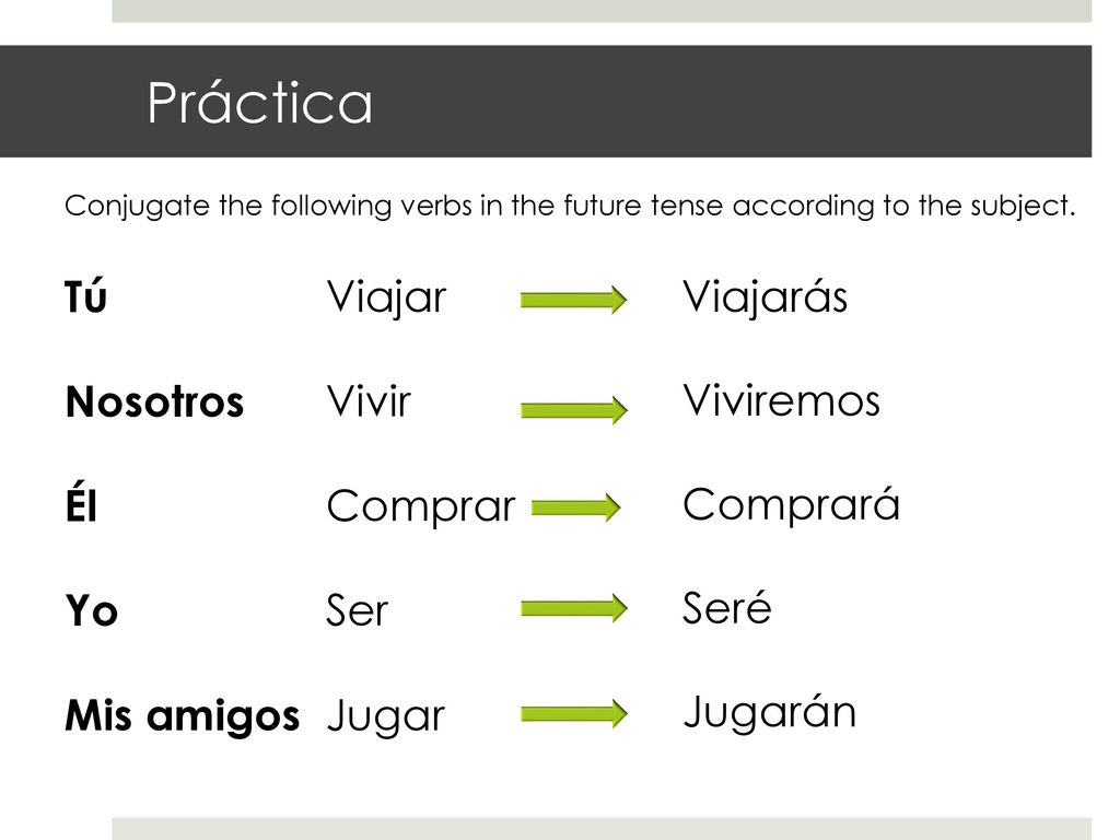 Práctica Tú Nosotros Él Yo Mis amigos Viajar Vivir Comprar Ser Jugar