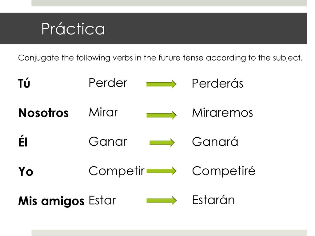 Práctica Tú Nosotros Él Yo Mis amigos Perder Mirar Ganar Competir