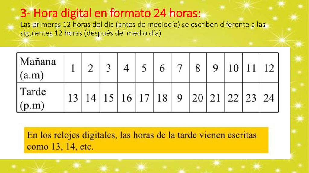 3- Hora digital en formato 24 horas: Las primeras 12 horas del día (antes de mediodía) se escriben diferente a las siguientes 12 horas (después del medio día)