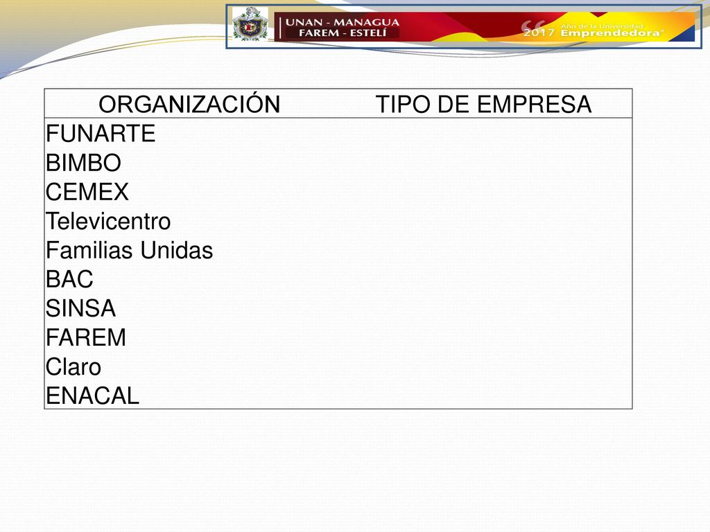 ORGANIZACIÓN TIPO DE EMPRESA. FUNARTE. BIMBO. CEMEX. Televicentro. Familias Unidas. BAC. SINSA.