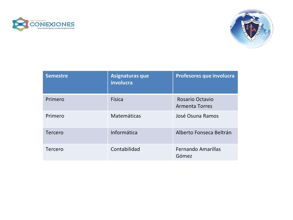 Semestre Asignaturas que involucra. Profesores que involucra. Primero. Física. Rosario Octavio Armenta Torres.
