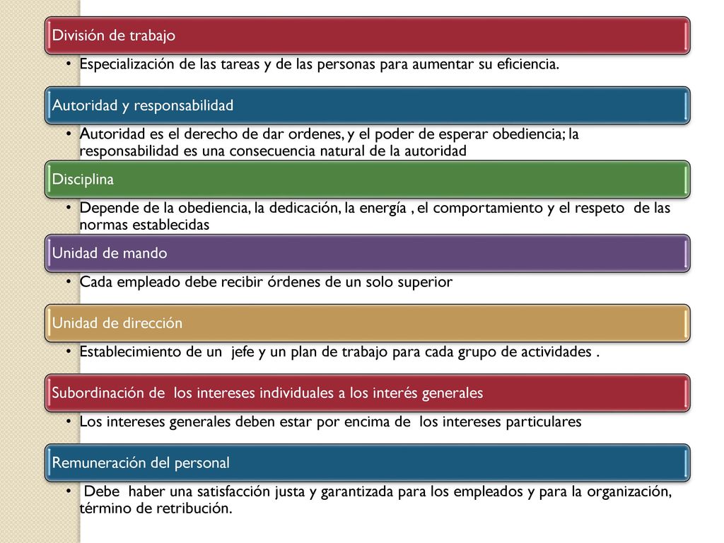 División de trabajo Especialización de las tareas y de las personas para aumentar su eficiencia. Autoridad y responsabilidad.