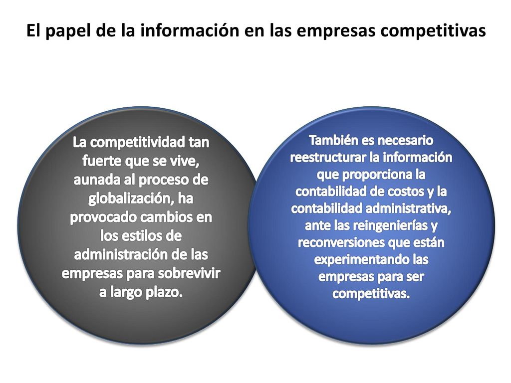 El papel de la información en las empresas competitivas