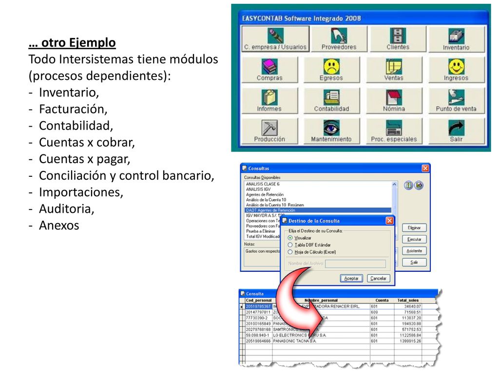 … otro Ejemplo Todo Intersistemas tiene módulos. (procesos dependientes): - Inventario, Facturación,