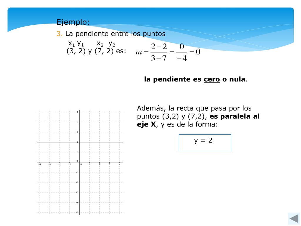 Ejemplo: 3. La pendiente entre los puntos x1 y1 x2 y2