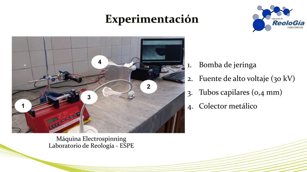 Experimentación Bomba de jeringa Fuente de alto voltaje (30 kV)