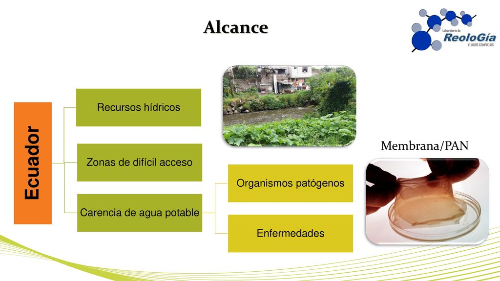 Ecuador Alcance Membrana/PAN Recursos hídricos Zonas de difícil acceso