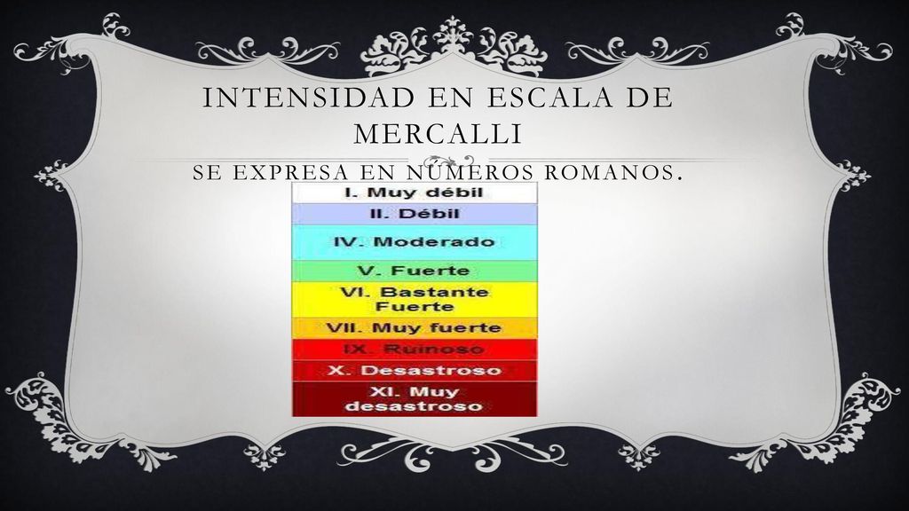 Intensidad en Escala de Mercalli Se expresa en números romanos.