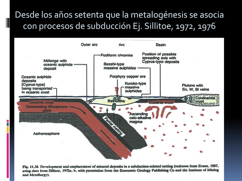 Desde los años setenta que la metalogénesis se asocia con procesos de subducción Ej.