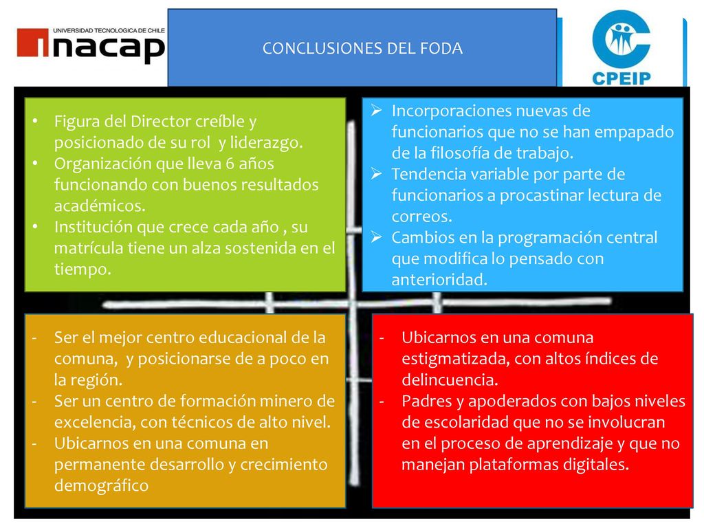 CONCLUSIONES DEL FODA Figura del Director creíble y posicionado de su rol y liderazgo.