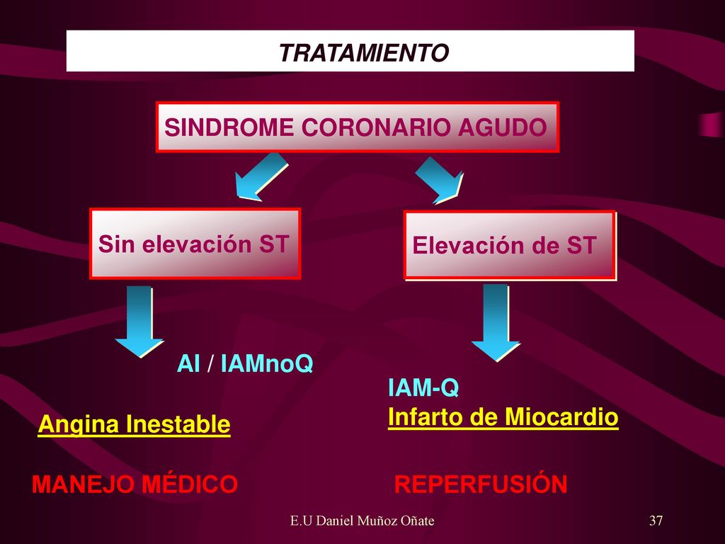 TRATAMIENTO SINDROME CORONARIO AGUDO Sin elevación ST Elevación de ST