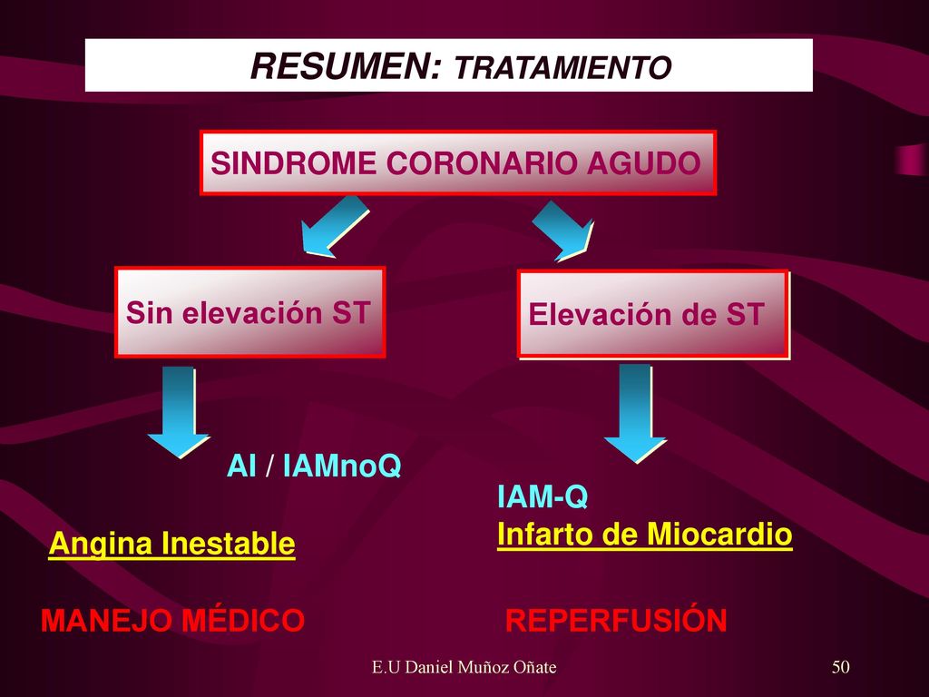 RESUMEN: TRATAMIENTO SINDROME CORONARIO AGUDO Sin elevación ST