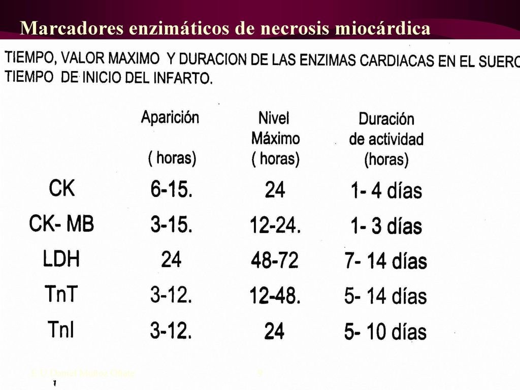 Marcadores enzimáticos de necrosis miocárdica