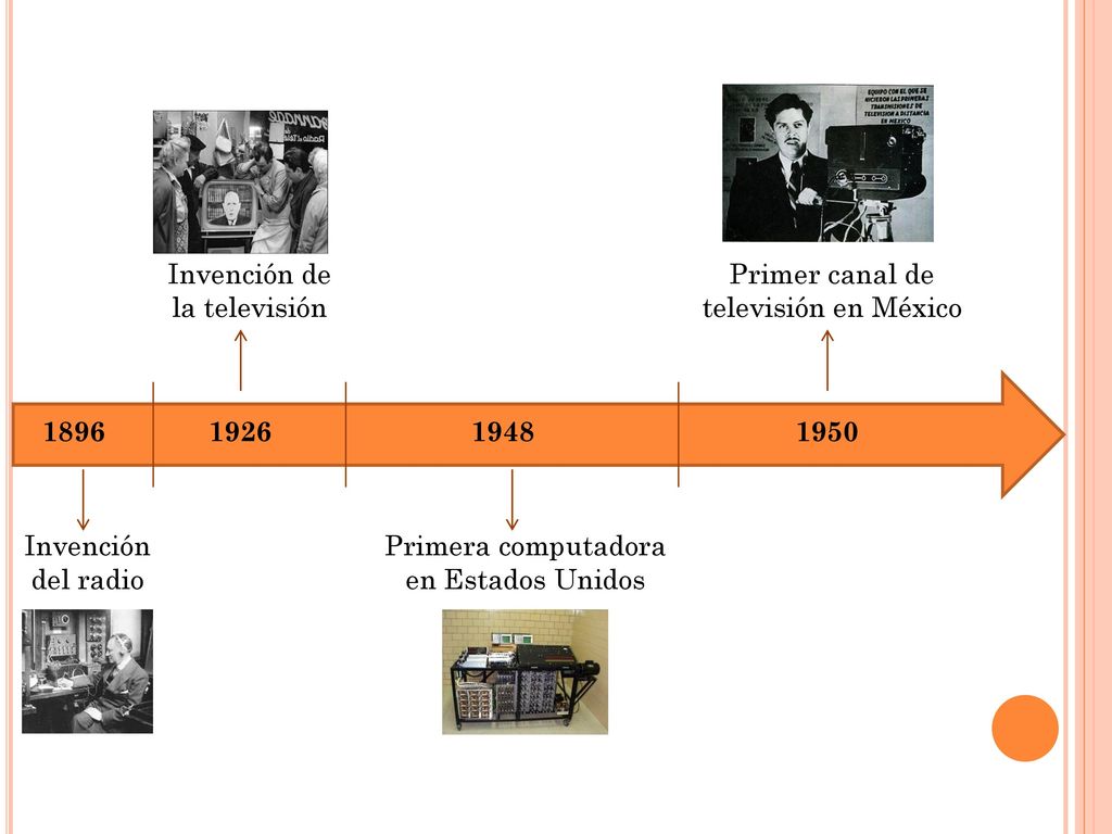 Invención de la televisión Primer canal de televisión en México