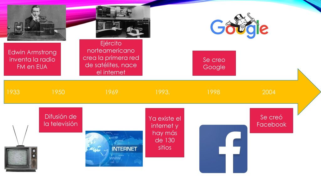 Edwin Armstrong inventa la radio FM en EUA Se creo Google