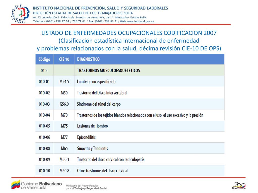 LISTADO DE ENFERMEDADES OCUPACIONALES CODIFICACION 2007