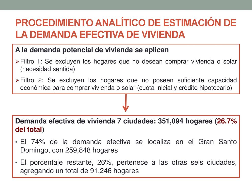 PROCEDIMIENTO ANALÍTICO DE ESTIMACIÓN DE LA DEMANDA EFECTIVA DE VIVIENDA