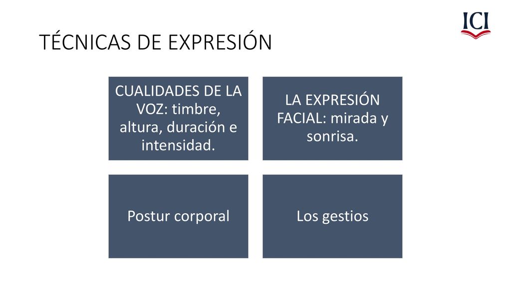 TÉCNICAS DE EXPRESIÓN CUALIDADES DE LA VOZ: timbre, altura, duración e intensidad. LA EXPRESIÓN FACIAL: mirada y sonrisa.