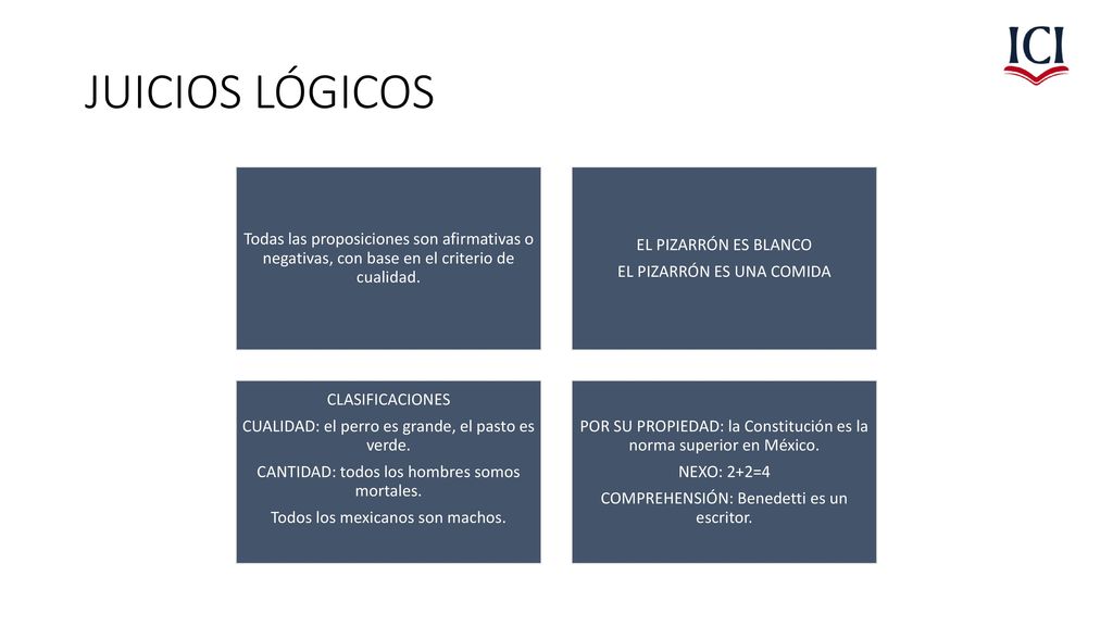 JUICIOS LÓGICOS Todas las proposiciones son afirmativas o negativas, con base en el criterio de cualidad.