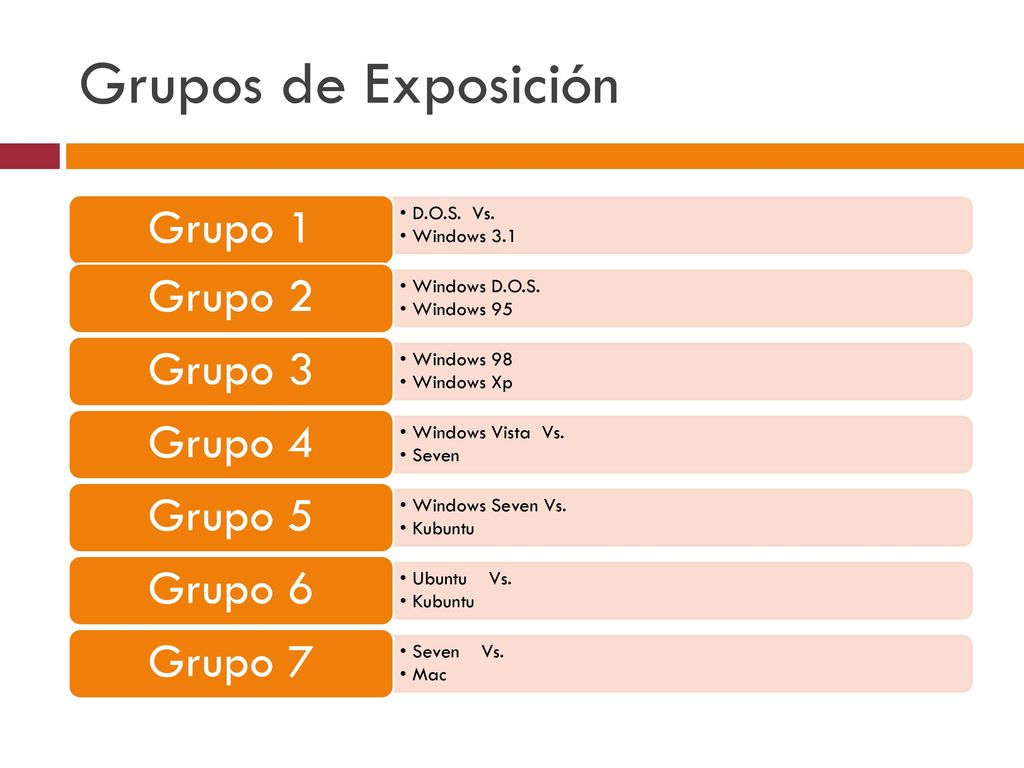 Grupos de Exposición Grupo 1 D.O.S. Vs. Windows 3.1 Grupo 2