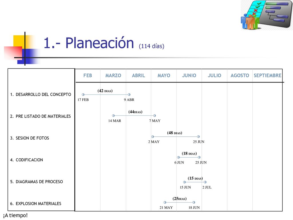 1.- Planeación (114 días) ¡A tiempo! FEB MARZO ABRIL MAYO JUNIO JULIO