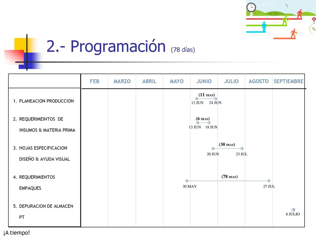 2.- Programación (78 días) ¡A tiempo! FEB MARZO ABRIL MAYO JUNIO JULIO