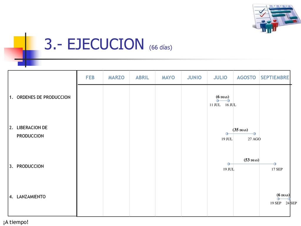 3.- EJECUCION (66 días) ¡A tiempo! FEB MARZO ABRIL MAYO JUNIO JULIO