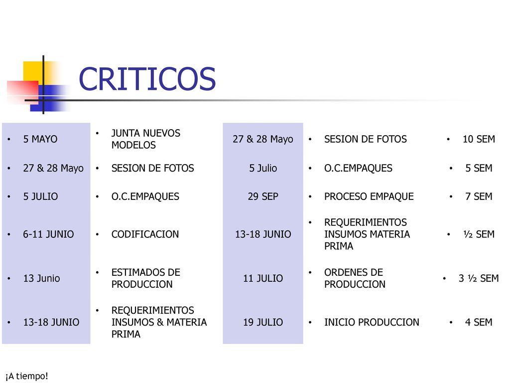 CRITICOS 5 MAYO JUNTA NUEVOS MODELOS 27 & 28 Mayo SESION DE FOTOS
